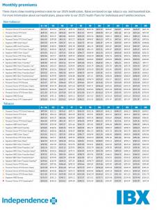 2025 individual rate sheet thumb