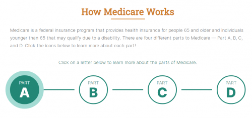 Medicareful with CB Administrators
